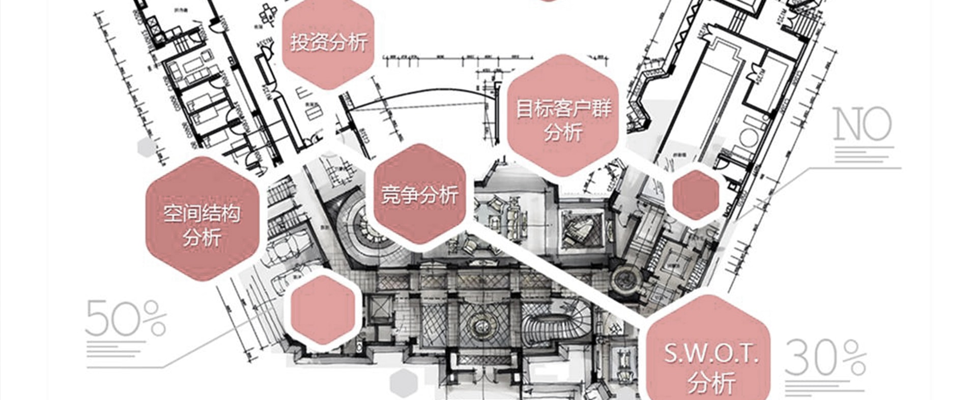 酒店项目可行性分析的重要性
